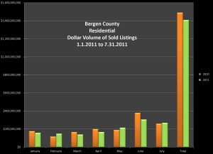 Bergen County Chart