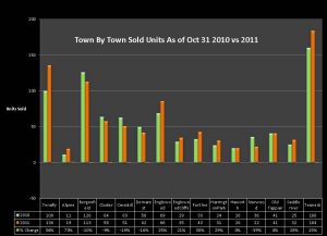 The Bergen County Real Estate Market Conditions