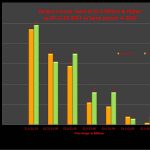 Bergen County Sales of Luxury Homes As Of 11/25/2011