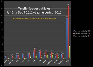 Tenafly Real Estate Market Continues Strong