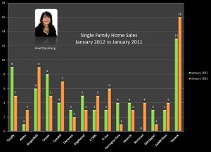 Is 2012 The Housing Turn Around Year In Bergen County?