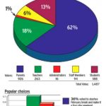 Tenafly Calendar Survey Statistics