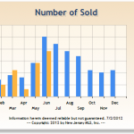 Tenafly Residential Sales June 2011 vs June 2012
