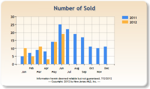 Tenafly Residential Sales At Year’s Mid Point