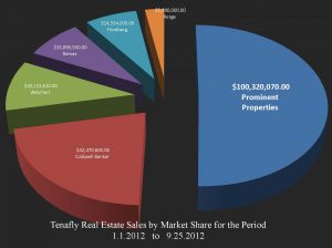 Pie Graph