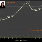 Tenafly Average Sold Prices 2000-2012