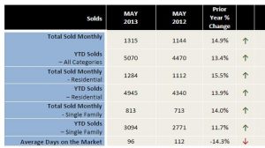 Bergen County NJ Real Estate Market Update