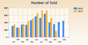 The Residential Market in Bergen County Continues Strong