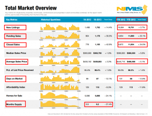 New Jersey and Bergen County Market Update