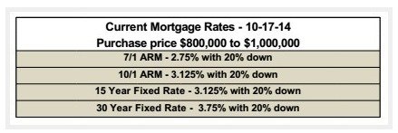 Rates From Atlantic Home Mortgage - Cathy Haddad