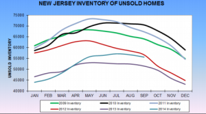 NJ Inventory