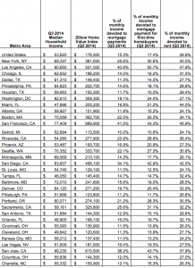 Home Buying Is A Lot Cheaper Than Renting