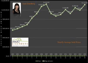 Tenafly’s Growing Real Estate Market