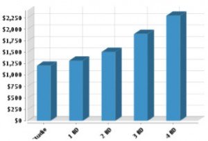 Closter-Pie-Graph