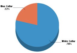 Closter-Pie-Graph