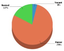 Closter-Pie-Graph