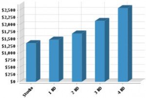 Creskill Graph