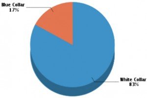 Creskill Pie Graph