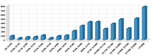 Tenafly Real Estate Household Income