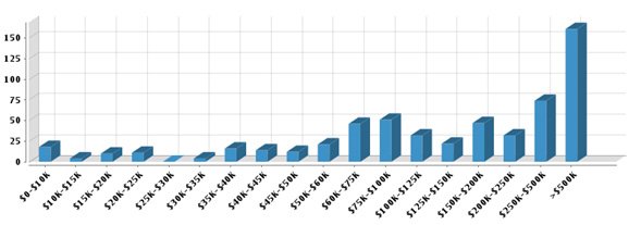 alpine Chart