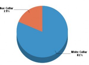 Pie Graph