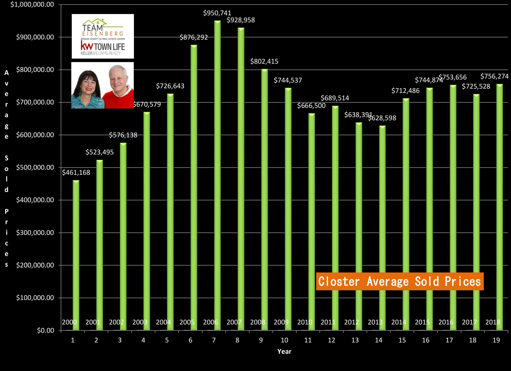 Closter Real Estate Anat Eisenberg