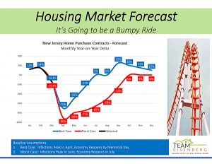 COVID-19 Bergen County NJ Housing Market Forecast | Team Eisenberg