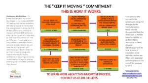 The "Keep It Moving" Virtual Sales Process | Team Eisenberg