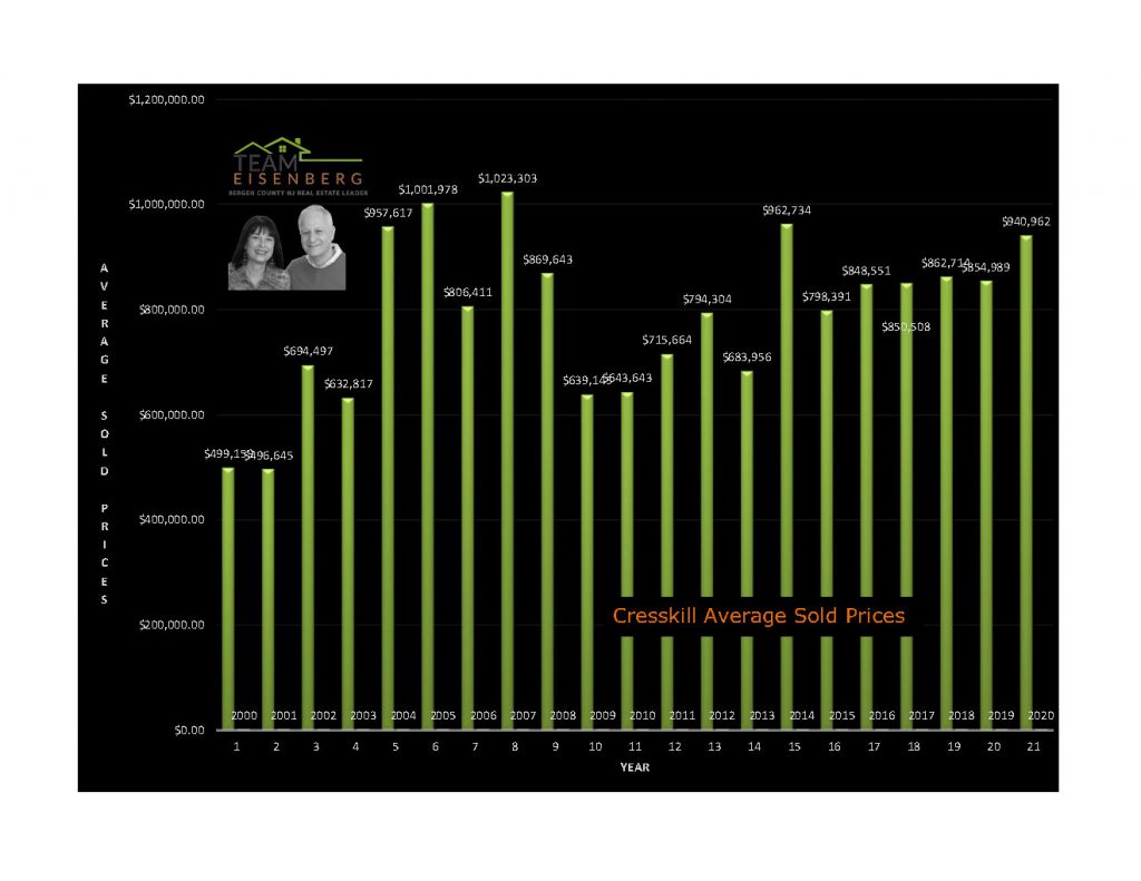 Cresskill Real Estate Anat Eisenberg