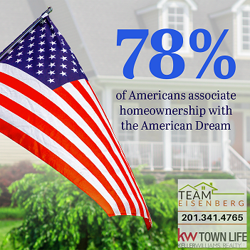 AMERICANS STILL VIEW HOMEOWNERSHIP AS THE AMERICAN DREAM