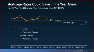 2026 may be the right year for you… 🏡🔑